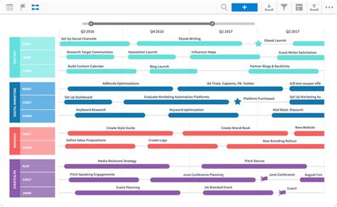 7 Free Roadmap Templates For Organization-Wide Alignment | Roadmap template, Roadmap, Business ...