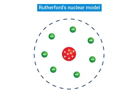 "Rutherford Model" Billeder – Gennemse 339 stockfotos, vektorer og ...