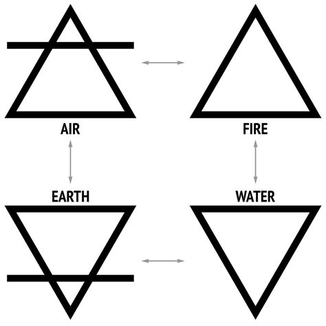 Earth, Air, Water and Fire : The Verticality of The Classical Elements — On Verticality