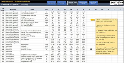 Supply Chain and Logistics KPI Dashboard Excel Template Dynamic Reporting Dashboard Performance ...