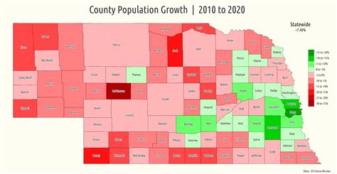 Nebraska population growth using the new US Census data : Nebraska