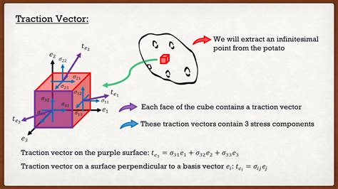 Solid Mechanics Theory | The Cauchy Stress Tensor - YouTube