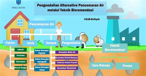 TRAINING ONLINE PENGENDALIAN PENCEMARAN UDARA (PPU)