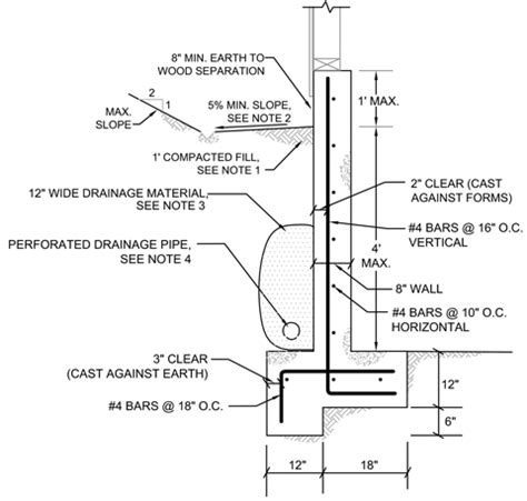 BPC-016 Retaining Wall Designs