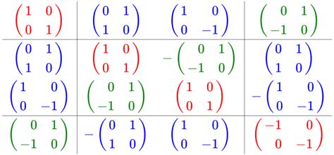 Pauli matrices | Math Wiki | Fandom