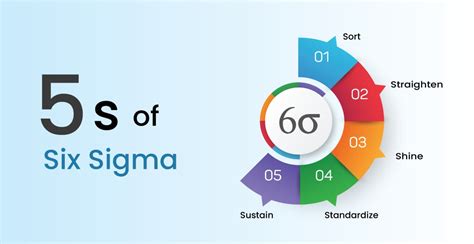 5s Method In Six Sigma Definition Importance And Implementation - Riset