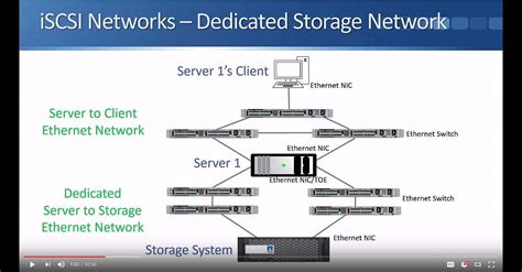 iSCSI Tutorial - FlackBox