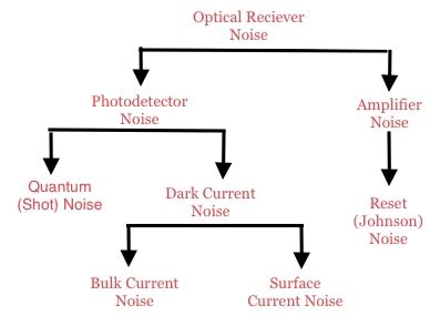 Understanding Statistical Uncertainty - Experienced Deep Sky Imaging - Cloudy Nights