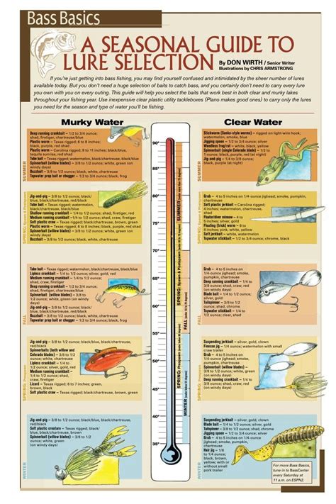 Bass Fishing Color Chart - Hartmant1997