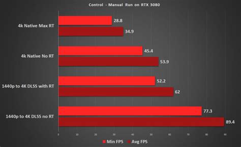 Nvidia GeForce RTX 3080 Ti Review & Benchmark - The New PC Gaming King? RedGamingTech