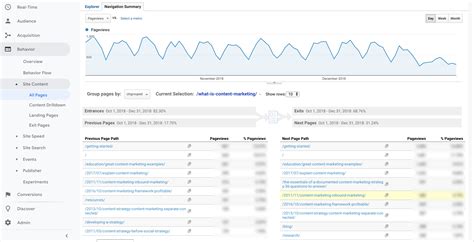 Google Analytics Report Options: Focus on These 4