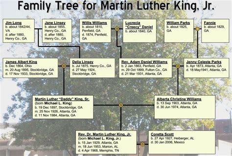 Martin Luther King Jr.'s Family Tree | Martin luther king family ...