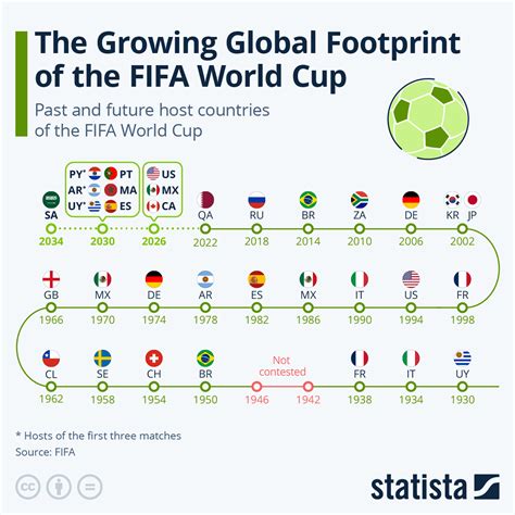 Fifa World Cup 2024 Host Network - Fredi Jo-Anne