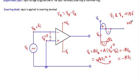 Inverting And Noninverting Amplifier Circuit Diagram Inverti