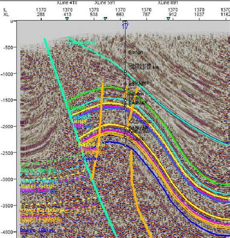 Processing Flow Chart For Seismic Data Processing Lin - vrogue.co