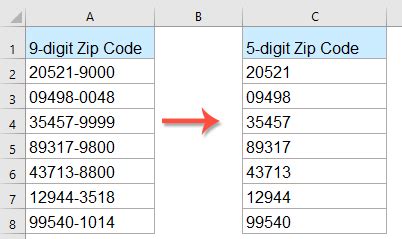 ZIP+4 Code - The Purpose of Last 4 Digits of Zip Code | PostGrid