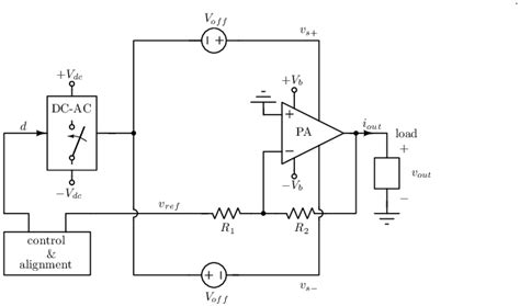 Linear power amplifier with the Tracking Power Supply System ...