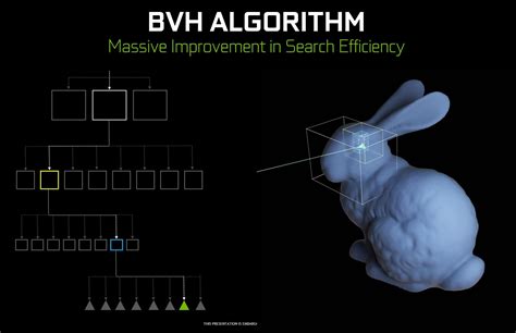 RDNA 2 deep-dive: What's inside AMD's Radeon RX 6000 graphics cards ...