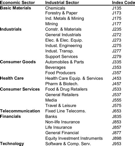 Industry Sectors