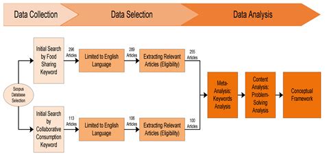 Example Of Conceptual Framework In Qualitative Research Proposal ...