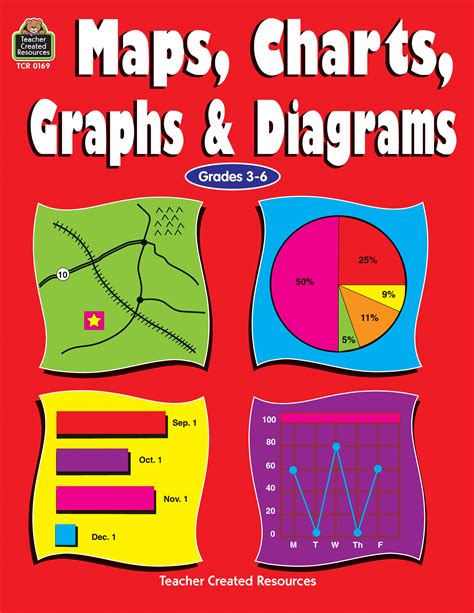 Maps Charts Graphs Diagrams Grades Teacher Created | The Best Porn Website
