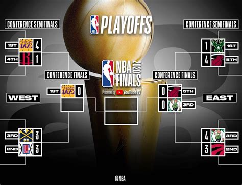 Get Nba Conference Finals 2021 Dates PNG – All in Here