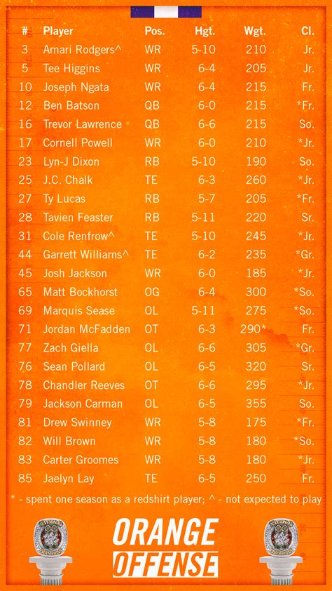 2019 CLEMSON FOOTBALL SPRING GUIDE – ROSTERS – Clemson Tigers Official ...