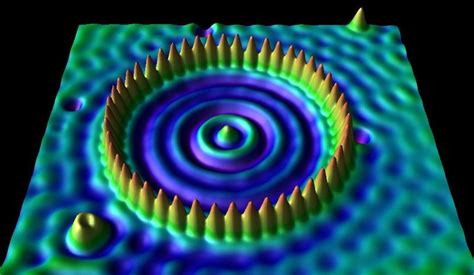 quantum mechanics - Dark and bright areas around atoms in a scanning tunnelling microscope image ...