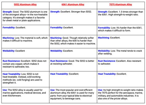 A Guide to Sheet Metal Aluminum Grades | Approved Sheet Metal