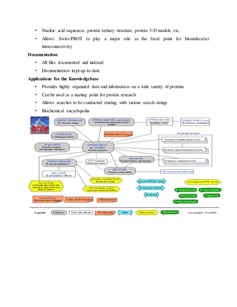 Protein sequence databases