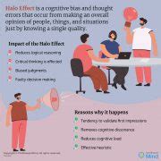 Halo Effect - Meaning, Examples, Experiments, Impact, Pitfalls & More