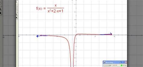 How to Find the asymptotes of rational functions « Math :: WonderHowTo