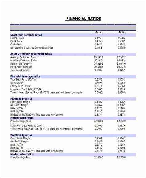 Financial Analysis Report Template Lovely 17 Financial Statement ...