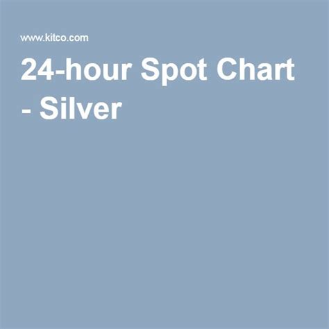 Kitco Spot Silver Chart - Remotepc.com