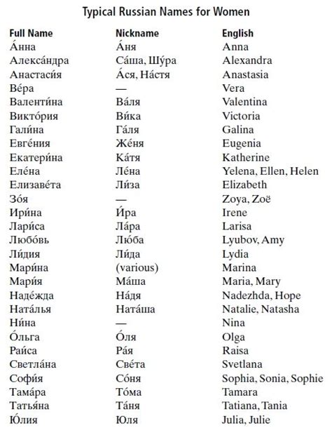 Typical Russian names and English counterparts | Girl names with meaning, Names with meaning, Names