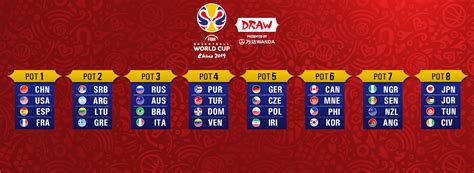 Procedure for FIBA Basketball World Cup 2019 Draw - FIBA Basketball ...