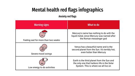 Mental Health Red Flags Infographics | Google Slides & PPT