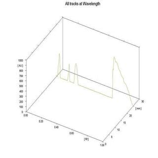 Fig: no: 4 TLC Plate Visualization At 366 nm of SVC | Download ...