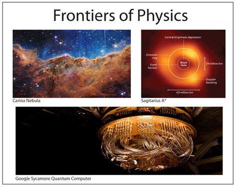 Einstein-Rosen Bridge | Galileo Unbound