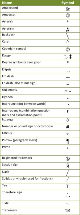 Typographic Symbols and Their Names – Andy McPhee