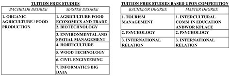 Scholarship Opportunities in Poland Universities Apply Now!