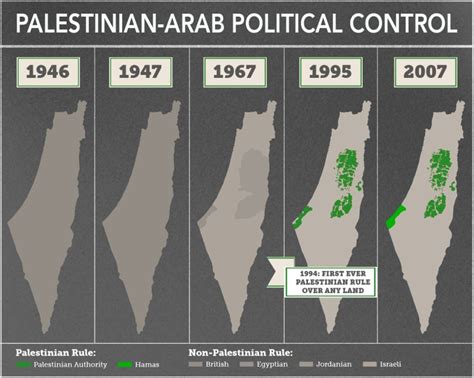 Israel: MSNBC's 'Palestinian Land Loss' Map Is Propaganda | National Review