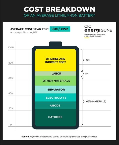 Which are the critical materials within the battery industry? | CIC ...