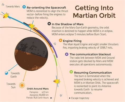 indian space program Archives - Page 2 of 2 - Universe Today