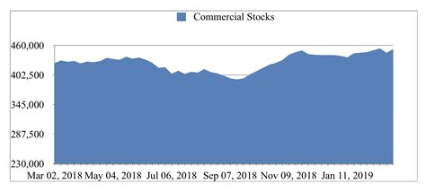 Putting Recent Oil Trends Into Perspective | Seeking Alpha