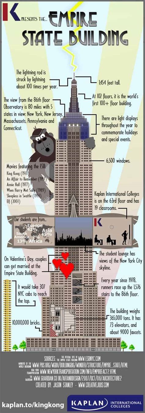 The Empire State Building | Daily Infographic