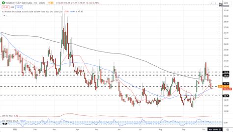 Bitcoin (BTC) Price Latest: BTC/USD Chart Mixed as 200-day SMA Stands Firm