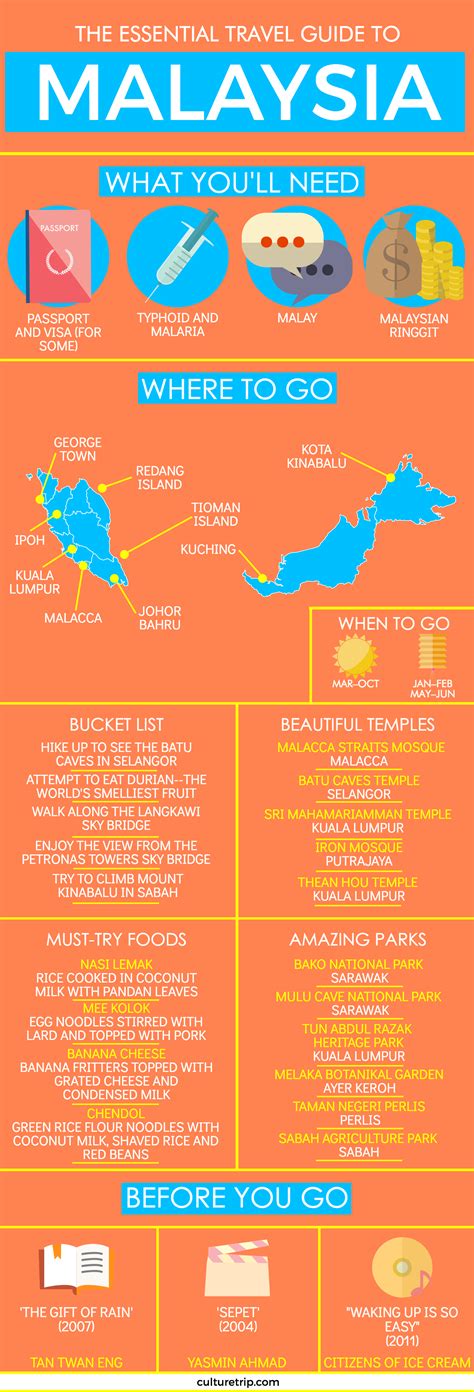 The Essential Travel Guide to Malaysia (Infographic)