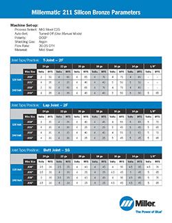 Miller Mig Welder 252 Settings Chart - Best Picture Of Chart Anyimage.Org