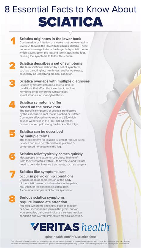 Sciatica Treatment | Spine-health